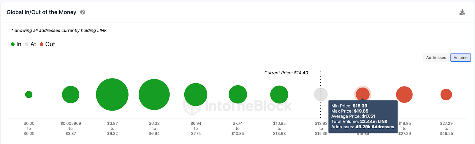 Chainlink (LINK) Price Prediction | GIOM data