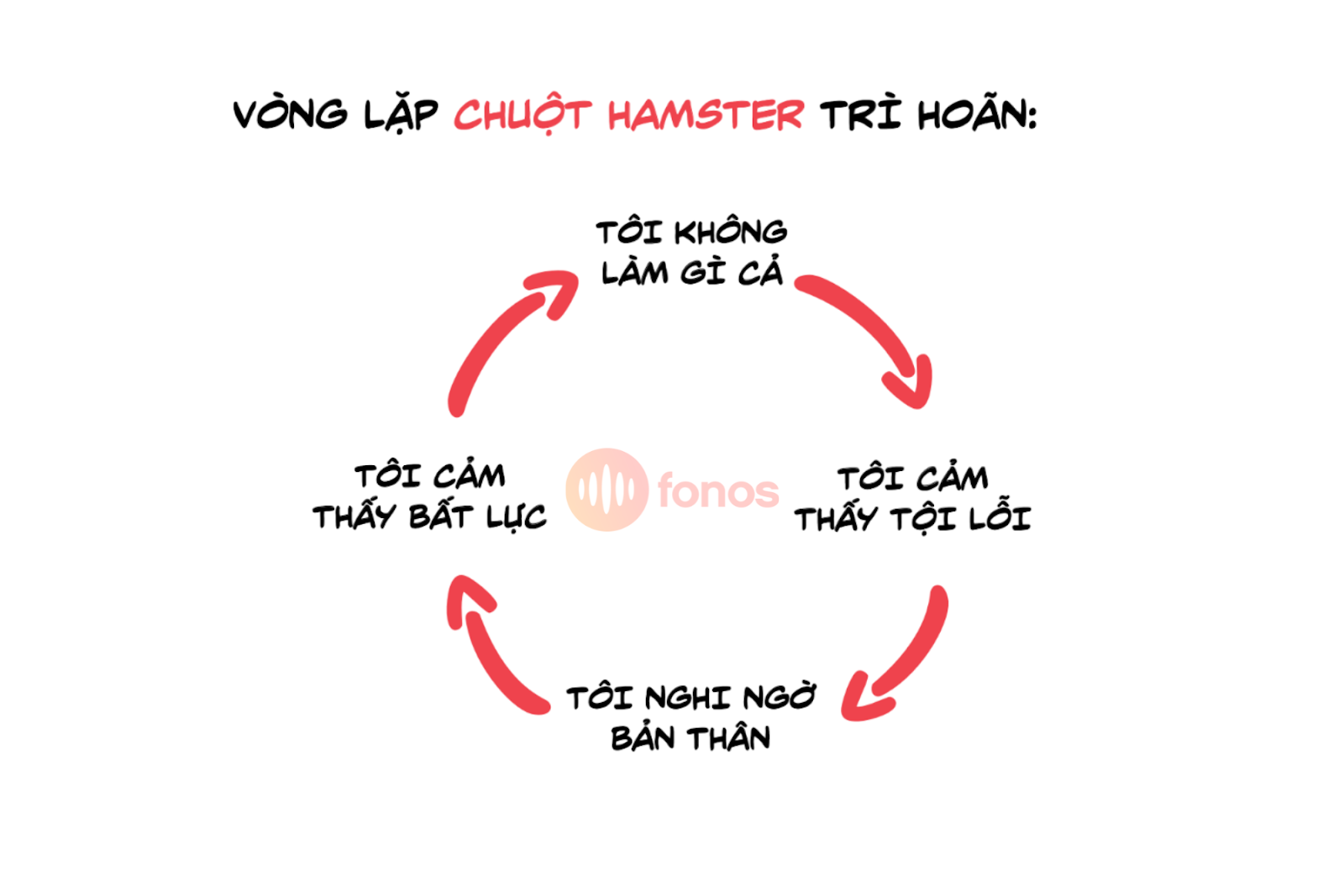 Trì hoãn không đơn giản chỉ là lười biếng đơn thuần!