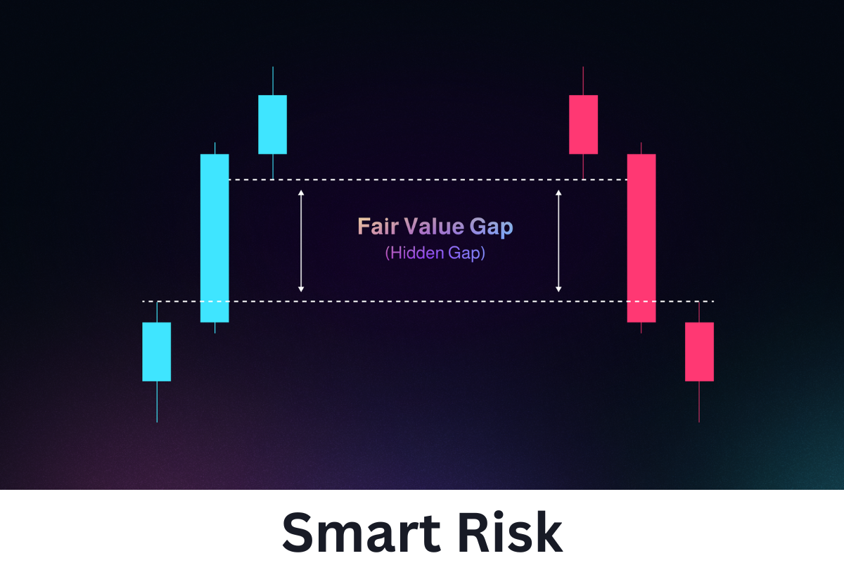 Fair Value Gap (FVG)