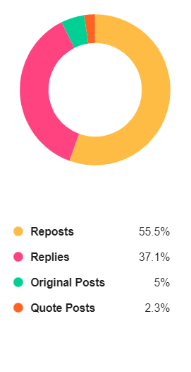 A screenshot of a graph Description automatically generated