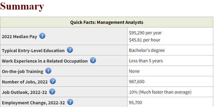 finance degree quick facts from BLS