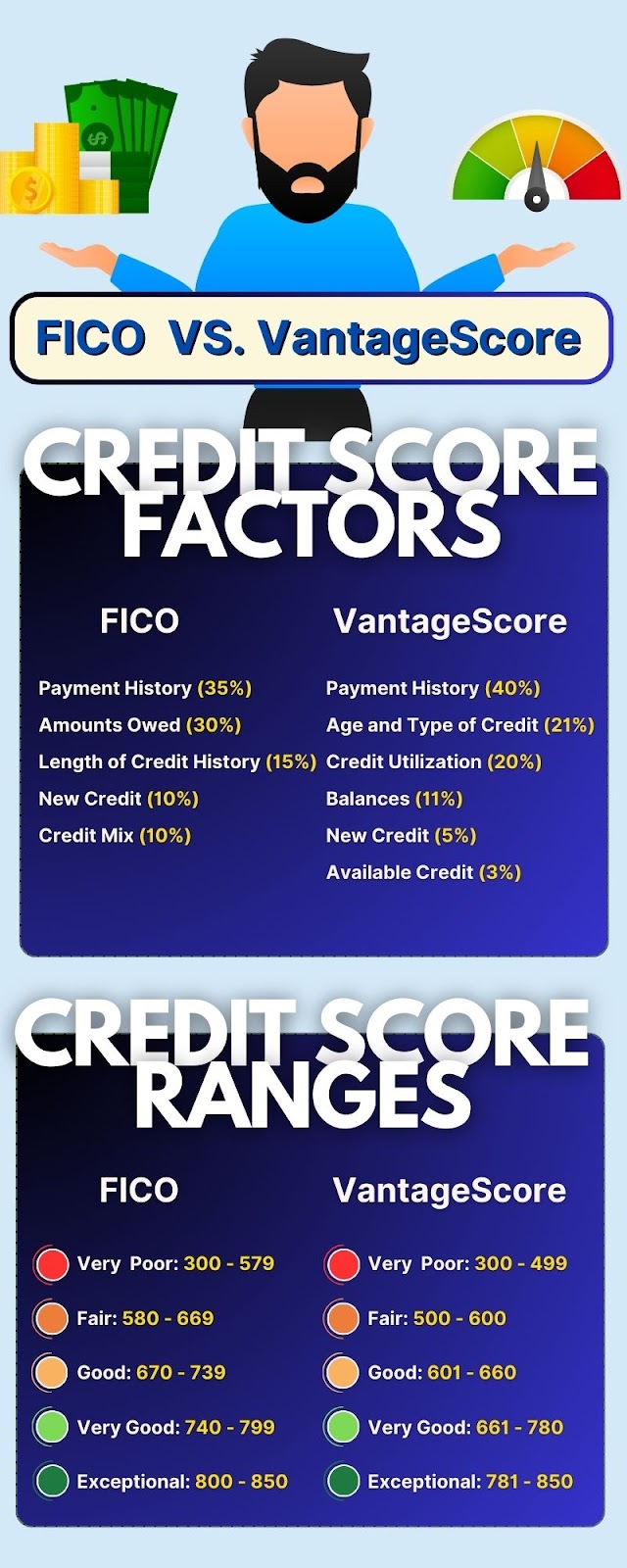 FICO vs VantageScore: The Key to your Credit Reports