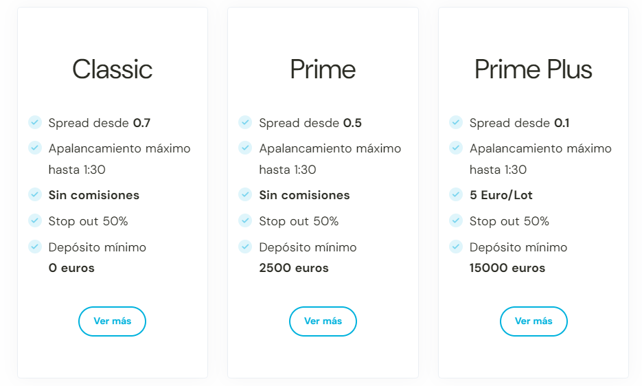 3 tipos de subcuenta dentro de la cuenta de trading apalancada