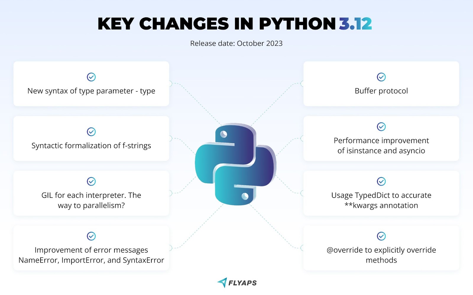 Update Python 3.12: Is it 2 times faster? Key changes