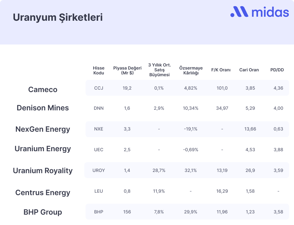 Yenilenebilir Enerjiye Bir Alternatif: Uranyum