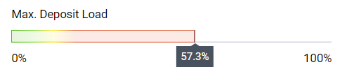 Max. Deposit Load