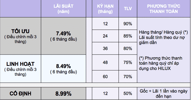 Công ty tài chính Toyota