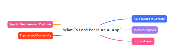 What To Look For In An AI App?