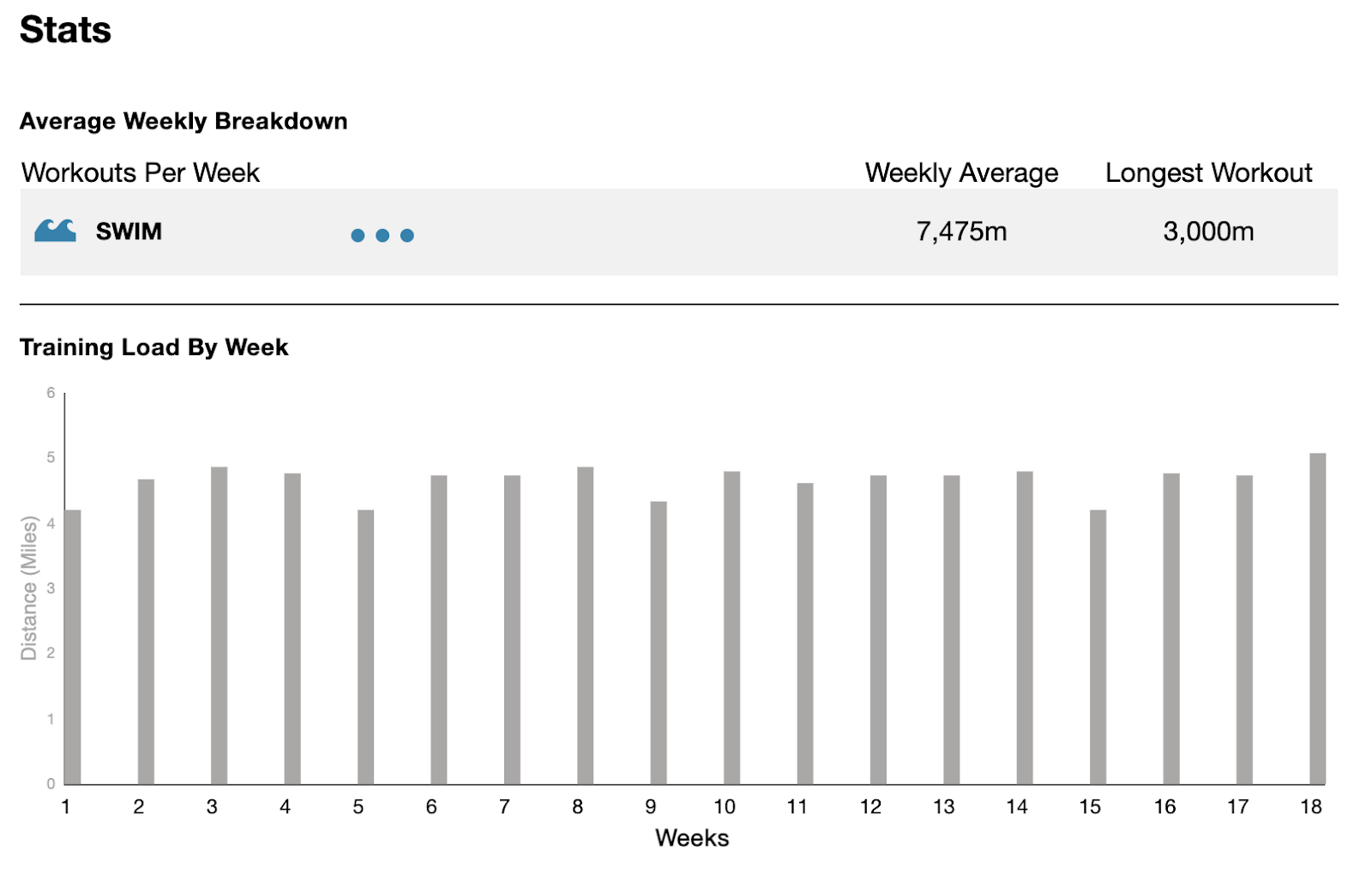 myfitnesspal Re-Design. A sharpened focus on user needs and a…, by Brian  Berg, Brian Berg