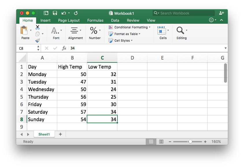 Excel spreadsheet showing the days of the week and their corresponding lows and highs.