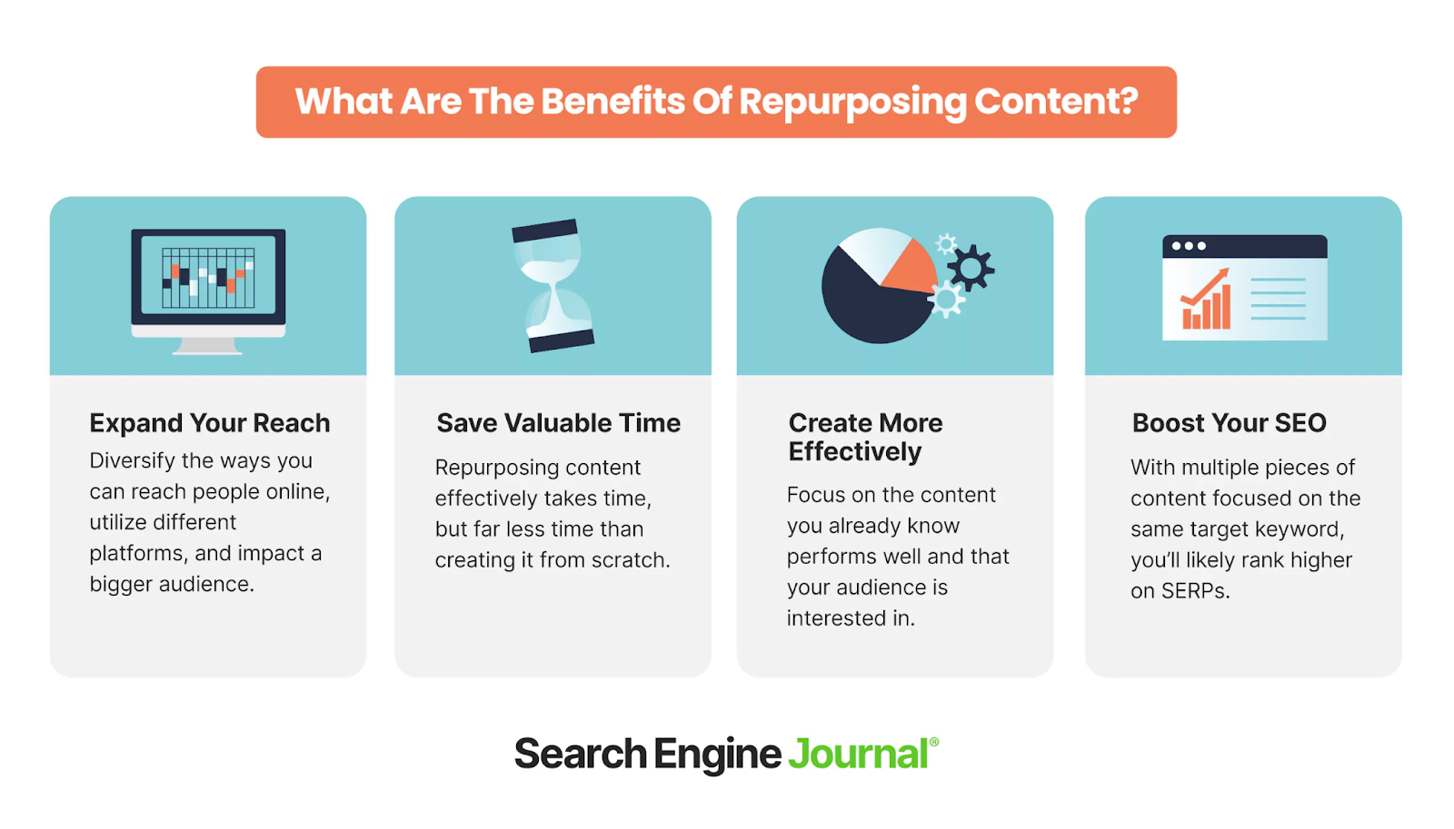 repurposing content for blogging consistency