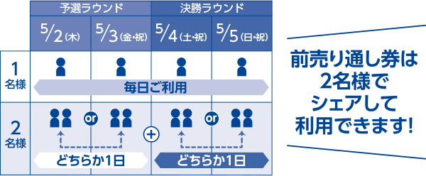 前売り通し券の使い方