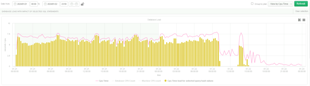 CPU time and CPU query time