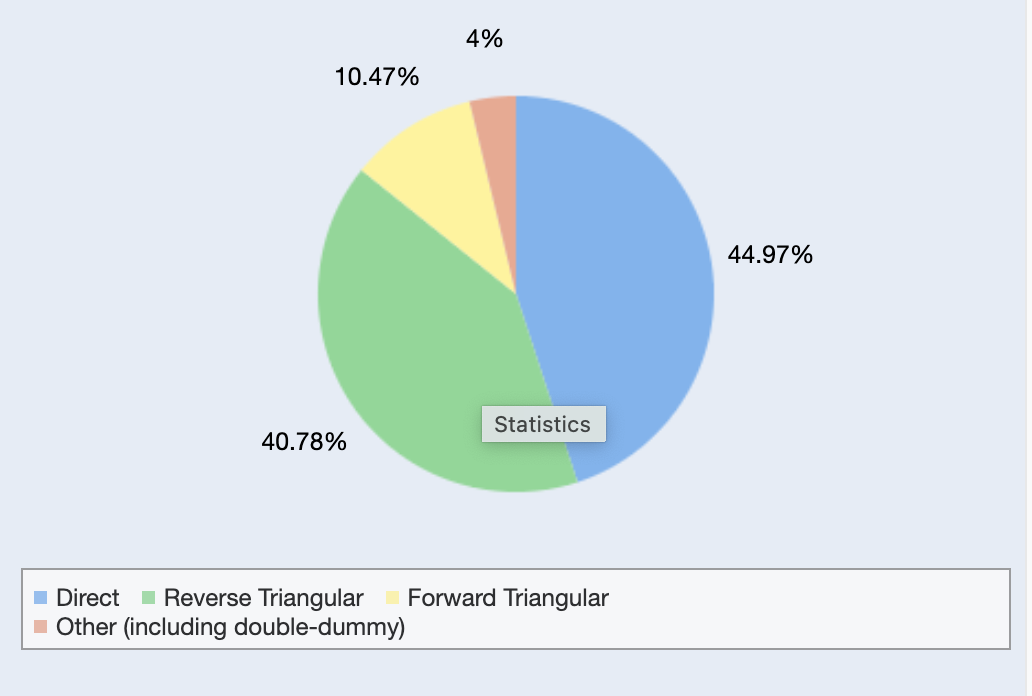 A pie chart with numbers and a graph

Description automatically generated