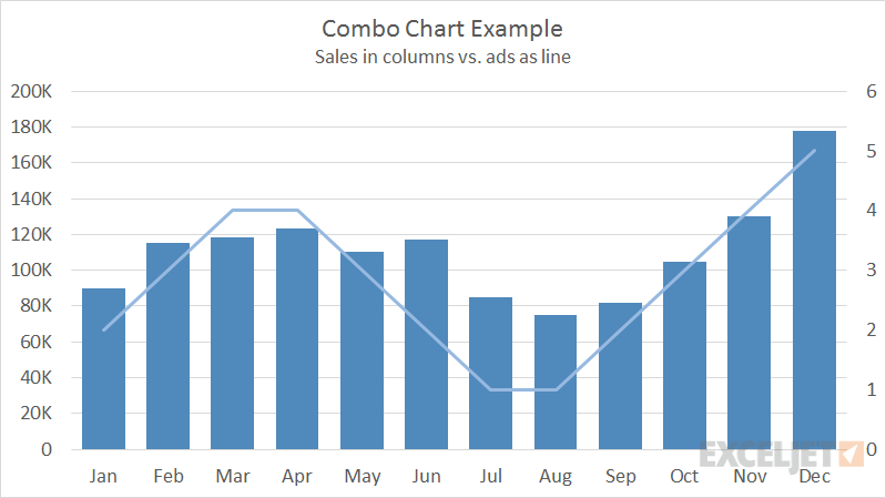 Cara Mudah Buat Combo Chart di Excel