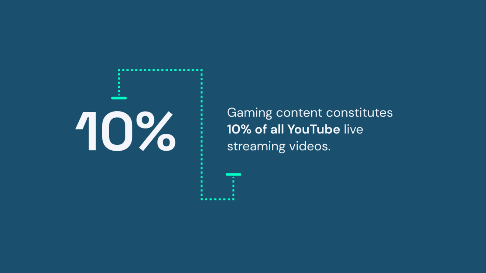 youtube live streaming statistics