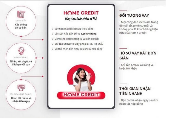 Hướng dẫn vay tiền nhanh chóng tại Home Credit