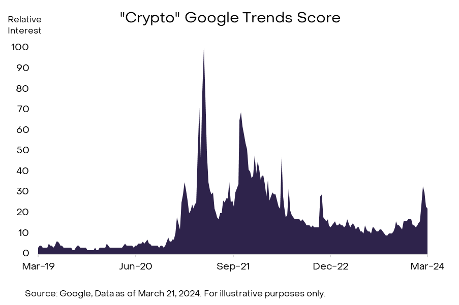 blockchain crypto cryptocurrency grayscale report anatomy-of-a-bitcoin-bull-market (SpotedCrypto)