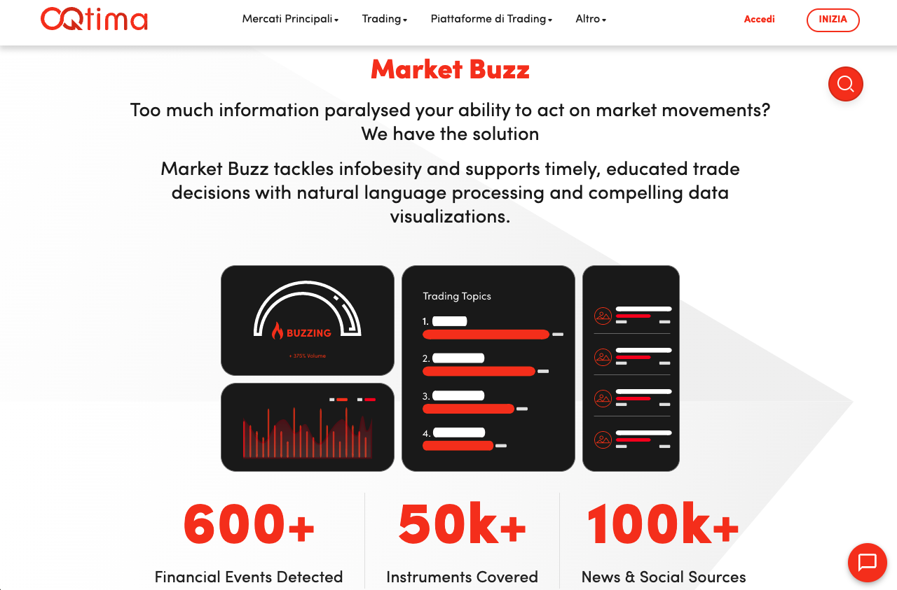 Strumento di trading Market Buzz