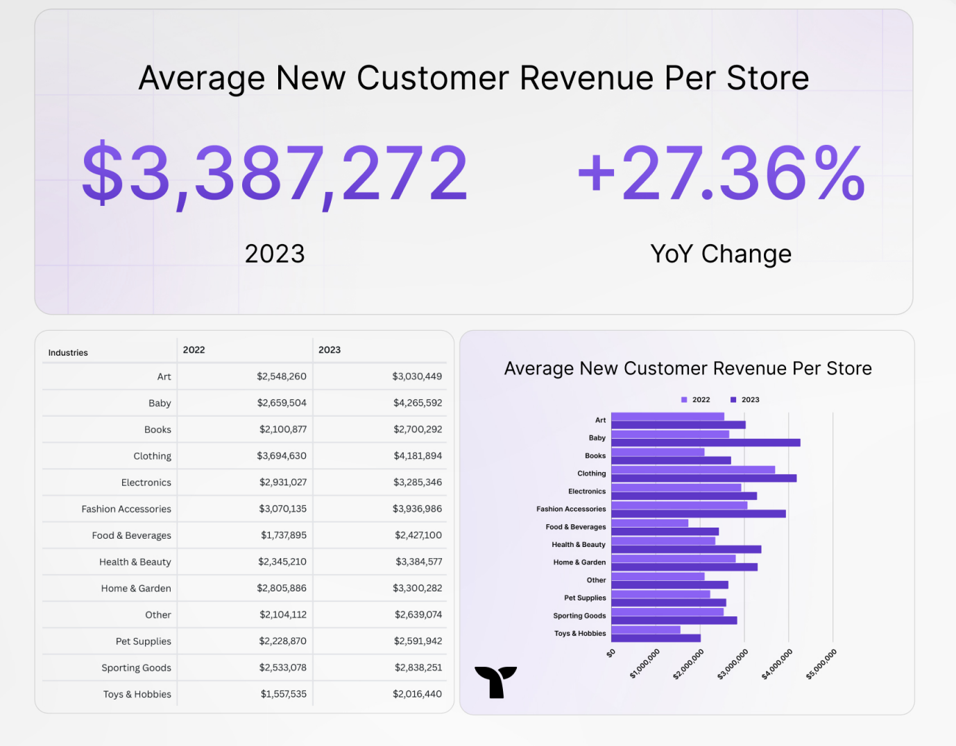 eCommmerce predictions new customer revenue