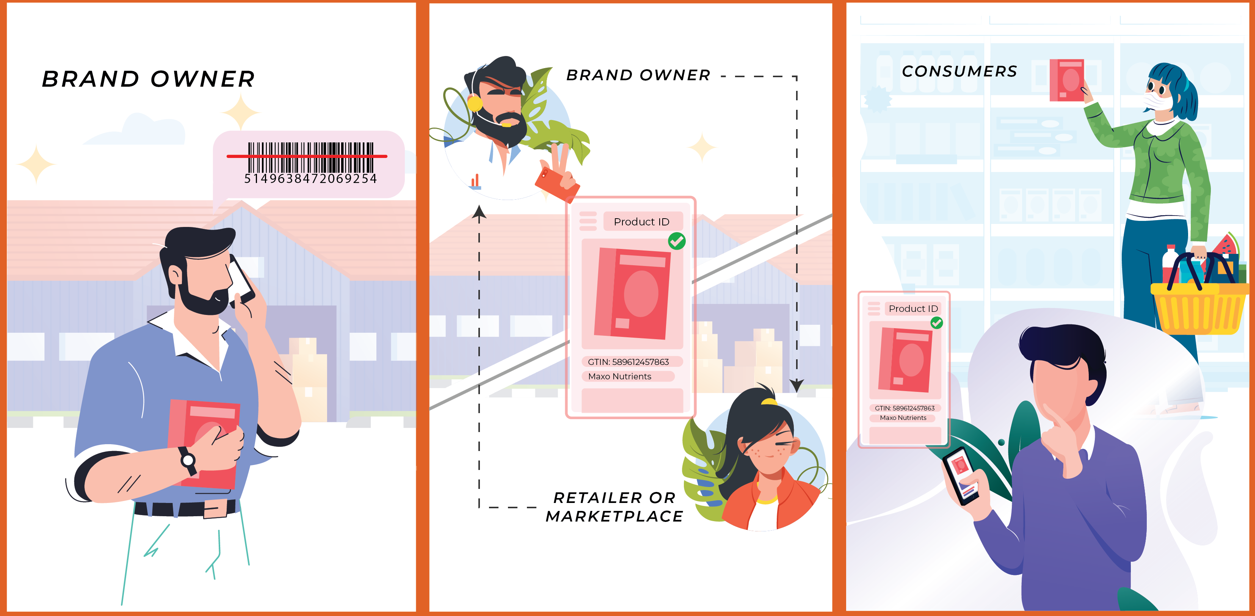 Understanding UPC/GTIN and EPC in Retail