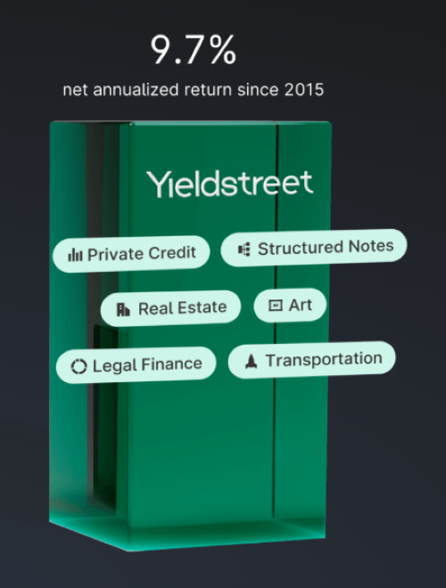 Yieldstreet offers a net annualized return of 9.7% (since 2015). 