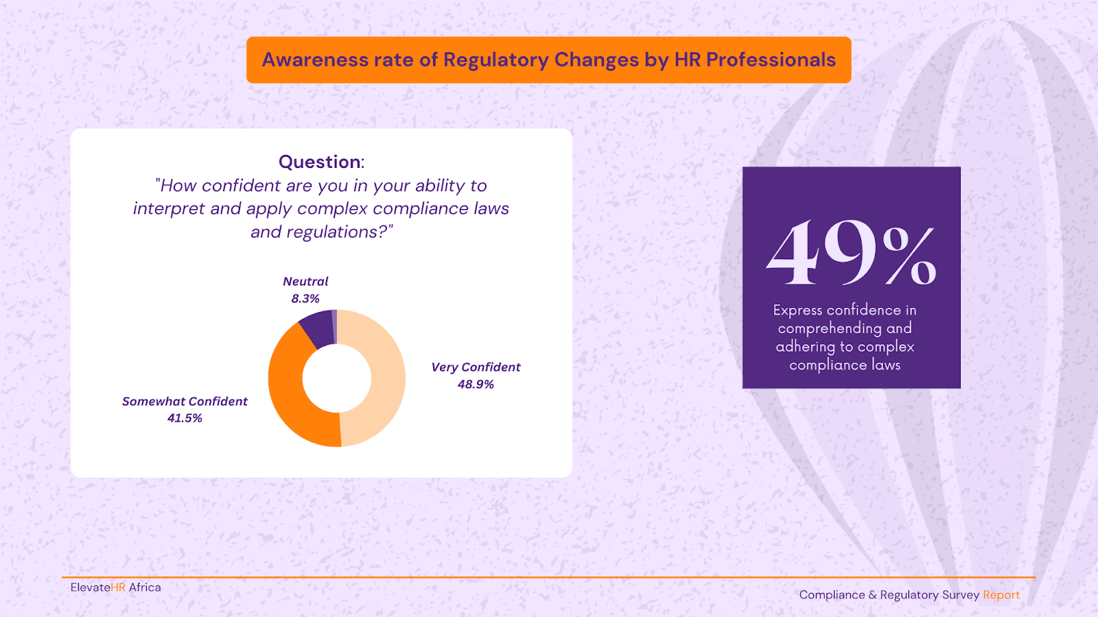 Compliance Report