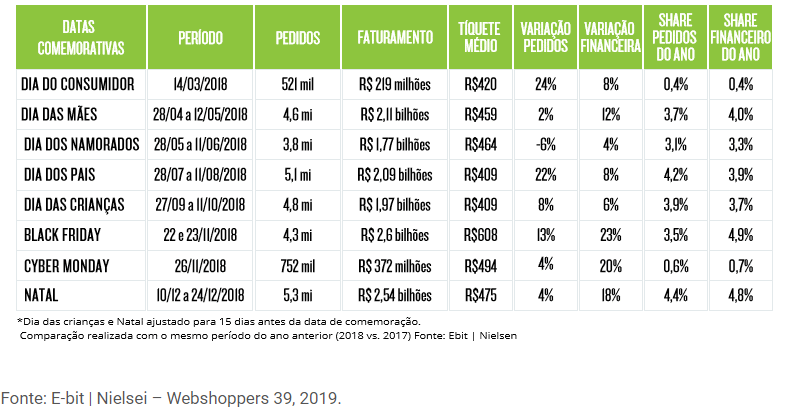 e-commerce dia das mães