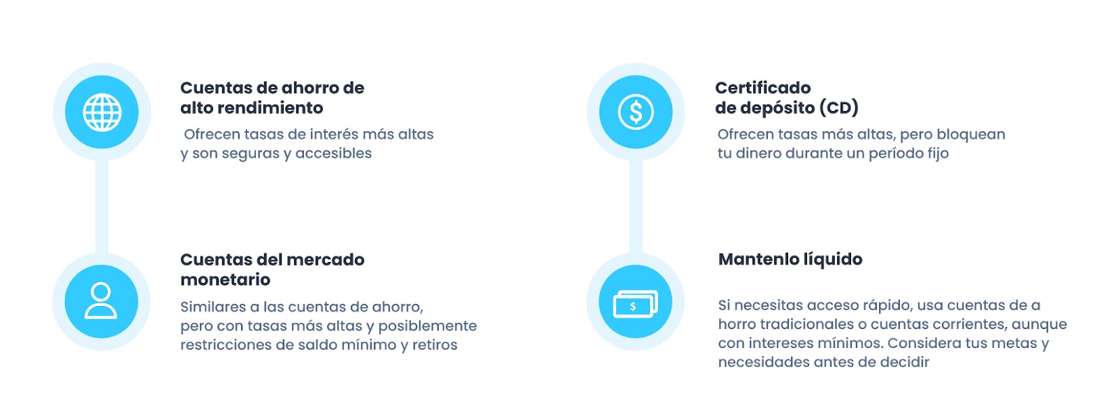 Opciones para hacer opciones de emergencias 