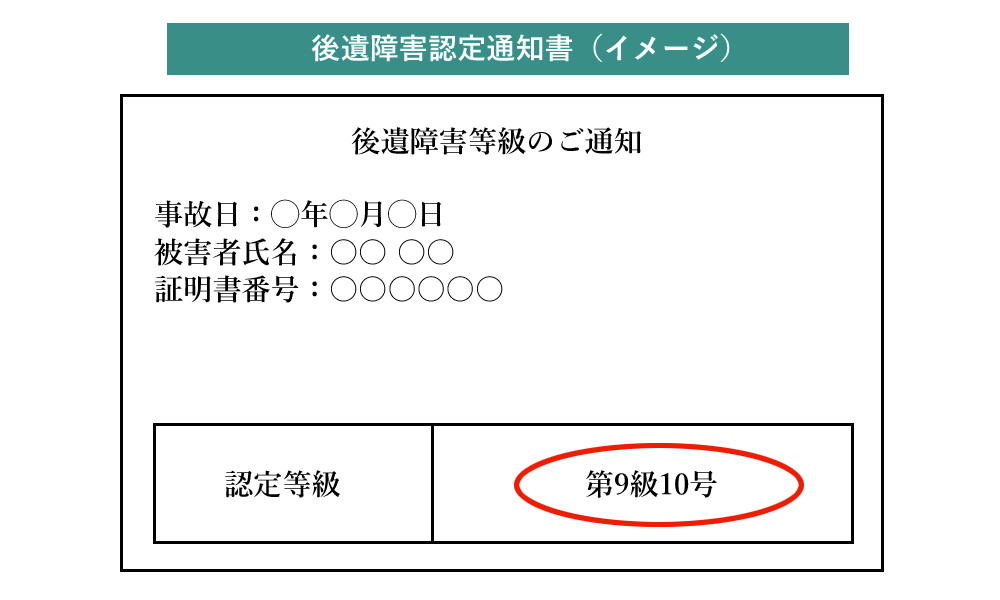 後遺障害認定されたら正しい慰謝料請求を！被害者がすべき3つのこと