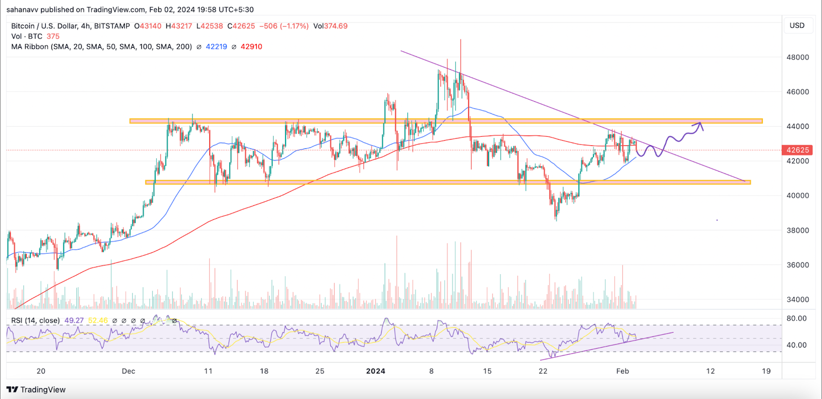 Bitcoin May Continue to Consolidate, While Other Altcoins Could Demonstrate Impressive Upward Momentum