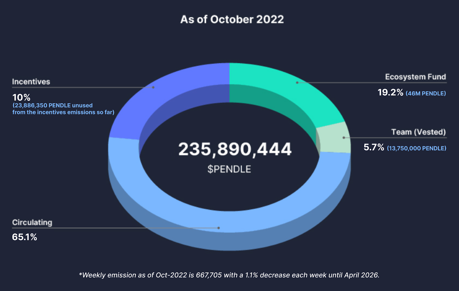 Bedah Kripto Pendle Finance ($Pendle)