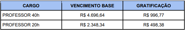 Tabela de remuneração referente ao concurso Semec Teresina.