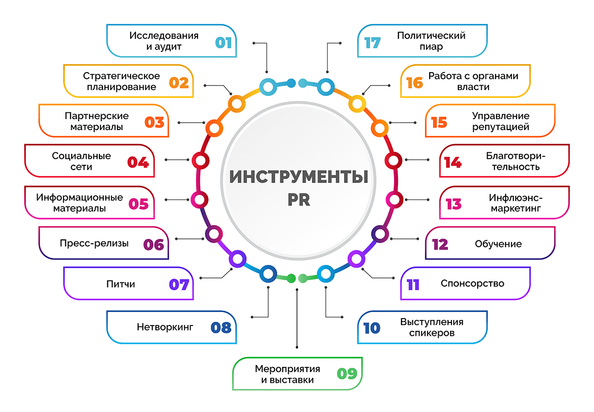 PR-инструменты