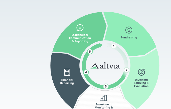 Image showing Altvia as a venture capital platform