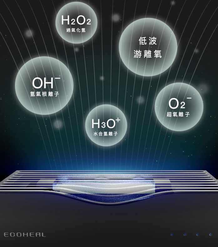 遠離臭臭！KNOT 光子除味器 開箱｜臭味分子、汽車空調、衣櫥去味、冰箱除臭、鞋櫃除臭、浴廁消臭、除臭劑、去味劑｜科技狗 - ECOHEAL, KNOT, 光合離子, 空淨機, 芳香劑, 負離子, 除味, 除臭 - 科技狗 3C DOG