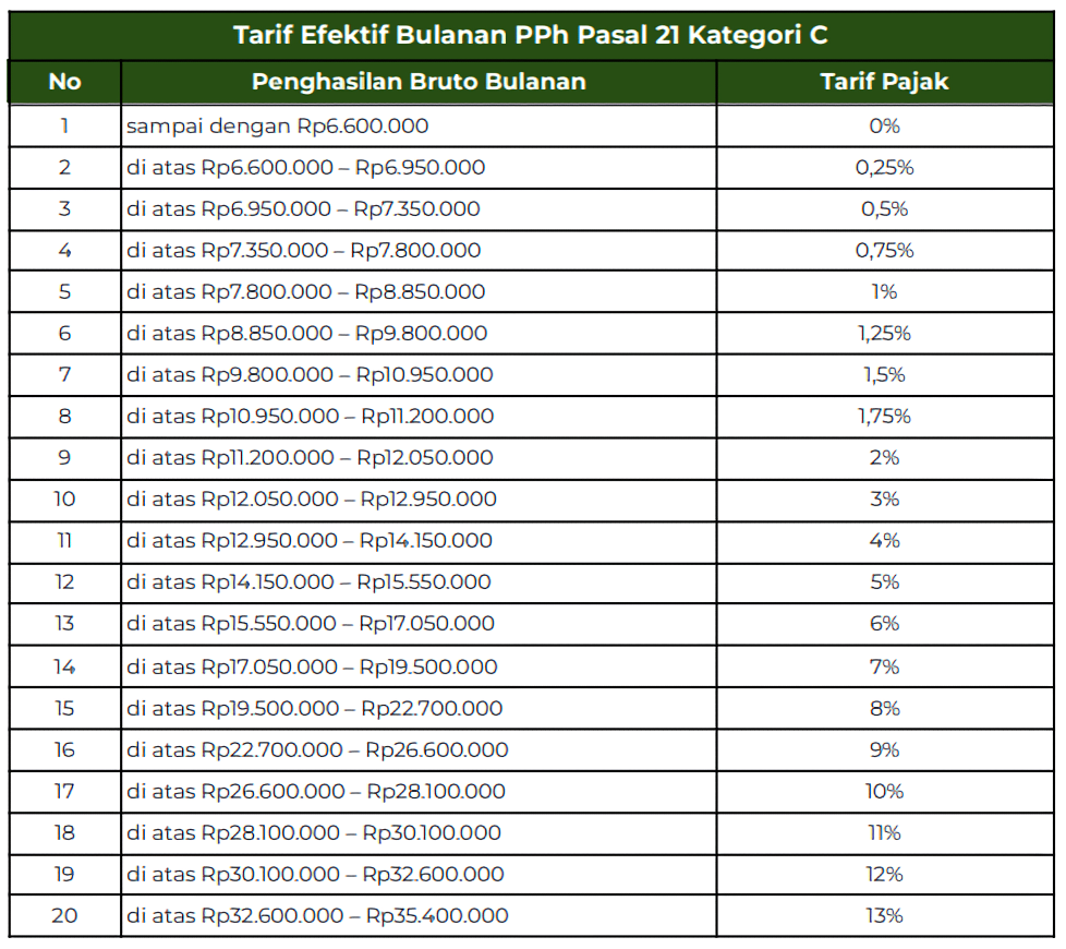 tarif efektif rata rata, TER PPh 21, tarif efektif rata rata pph 21