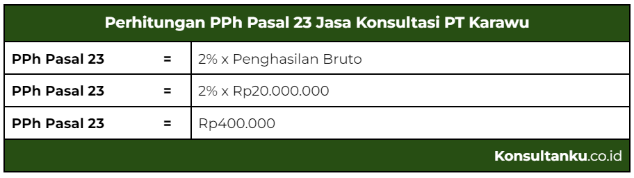 pajak penghasilan, pph, pph pasal 23, pasal 23, pajak