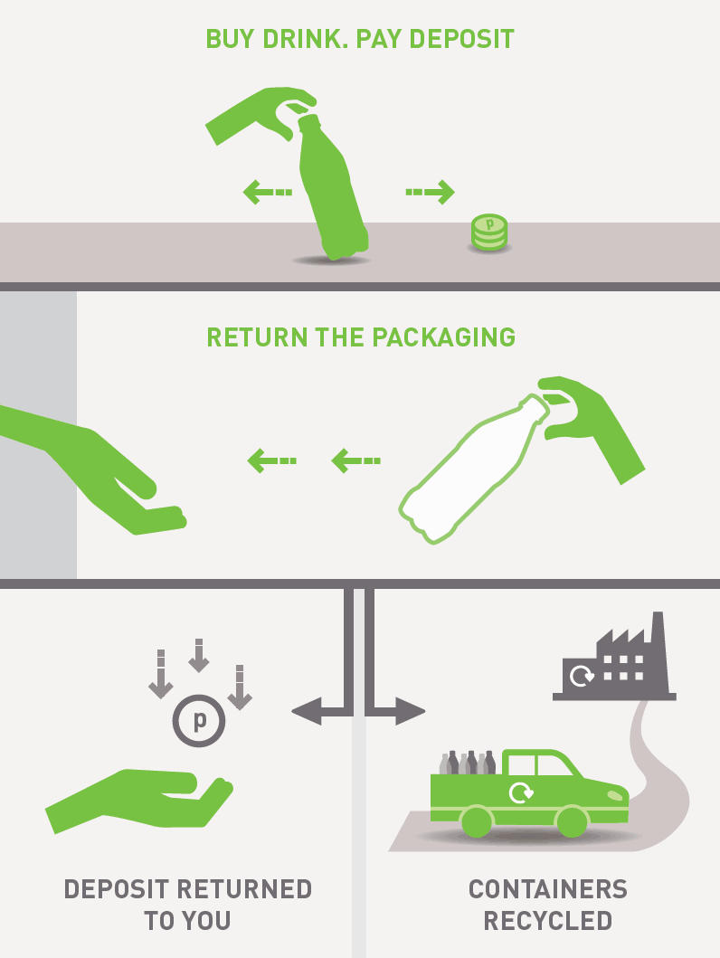 Designing a Deposit Return Scheme - A deposit return scheme for Scotland:  consultation - gov.scot