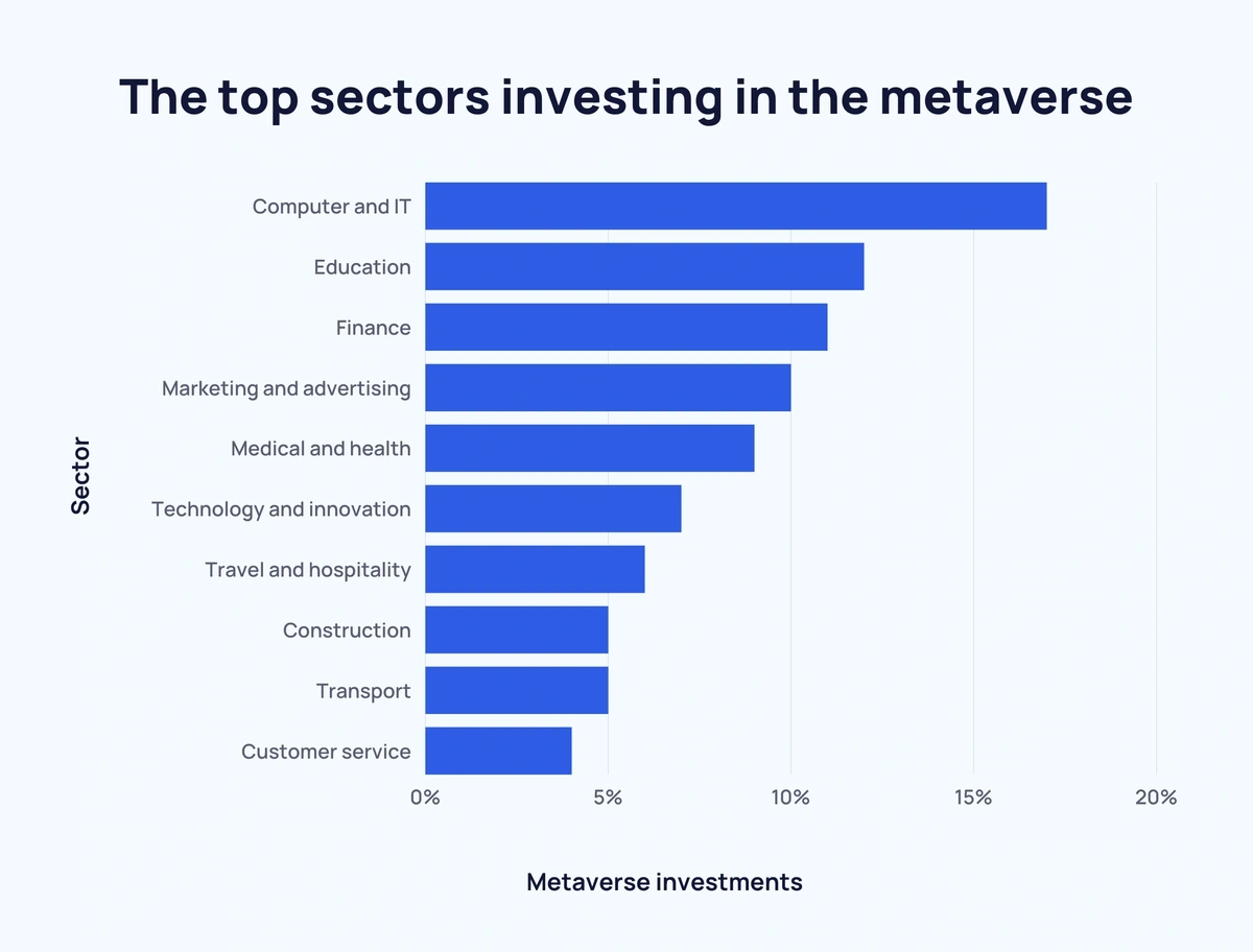 What's next for Roblox brand partnerships in the metaverse