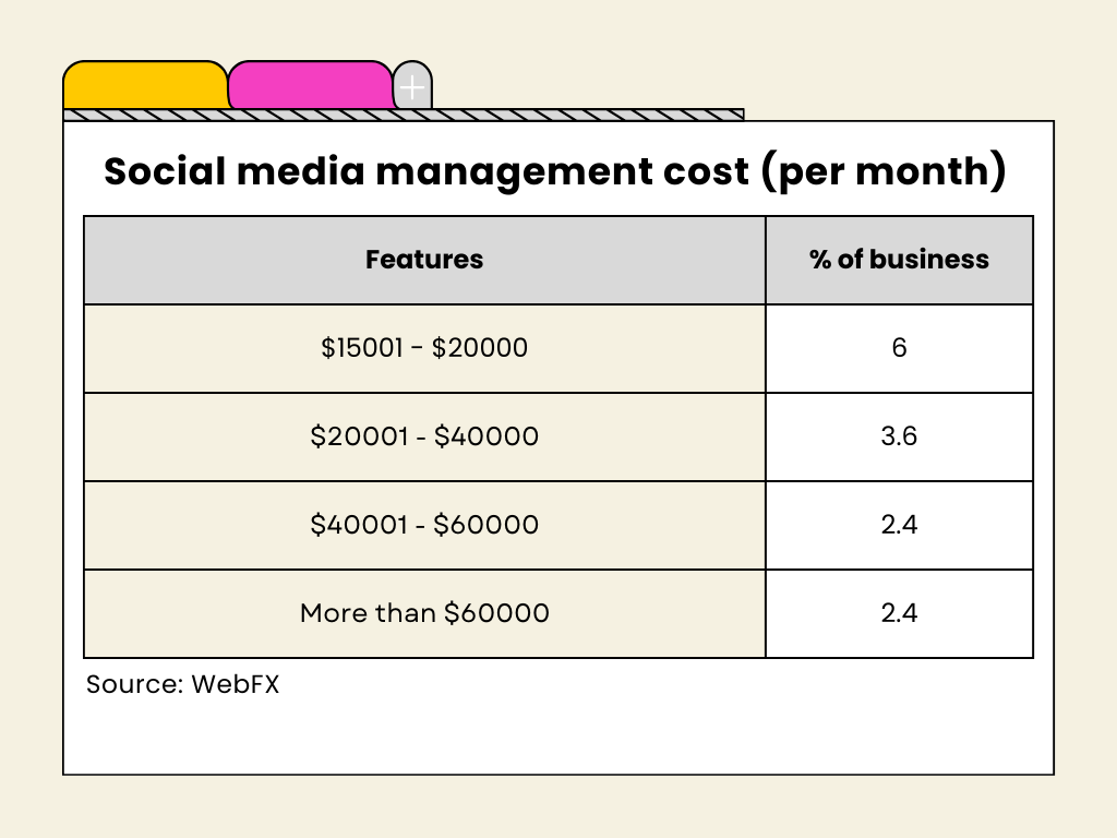 Social-media-marketing-agency-pricing-guide