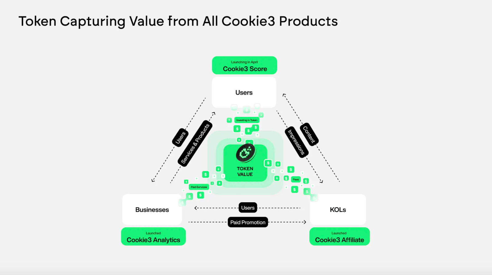 Cookie3, the MarketingFi AI Ecosystem Reshaping the $650 Billion Industry
