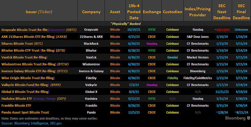 nasdaq sec bitcoin etf