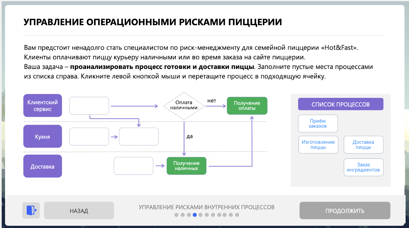 Тот, на ком держится вся компания: чем занимается финансовый директор |  Блог Eduson Academy