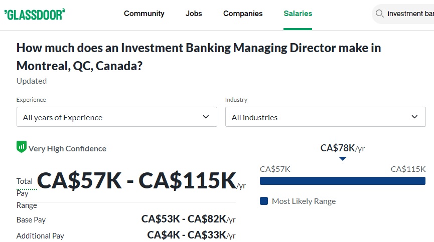 Investment Banker Managing Director Salary in Montreal - Glassdoor 