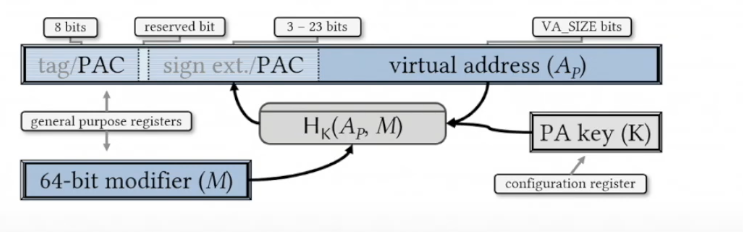 Nostalgic memory - An attempt to understand the evolution of memory corruption mitigations - Part 3