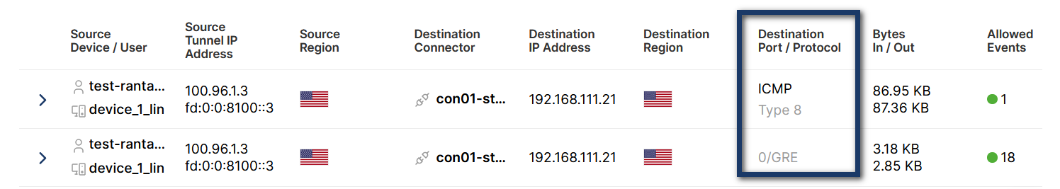 Screenshot of Access Visibility Assigned Numbers Authority (IANA) protocol data 
