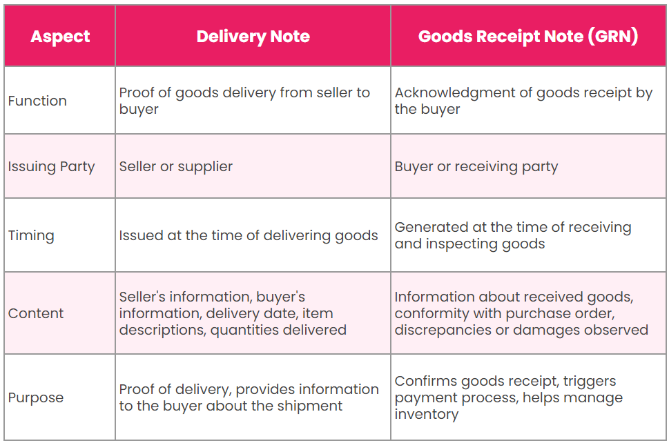 delivery note vs receipt note