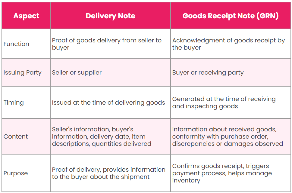 what-is-delivery-note-and-how-is-it-different-from-grn