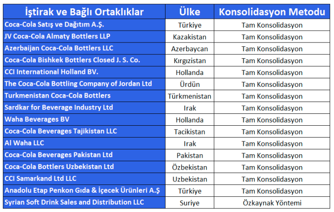 Coca Cola İçecek (CCOLA) 3. Çeyrek Bilanço Analizi